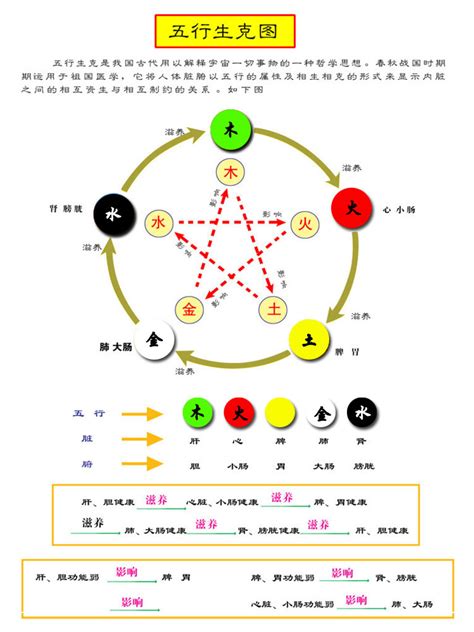 五行对应颜色